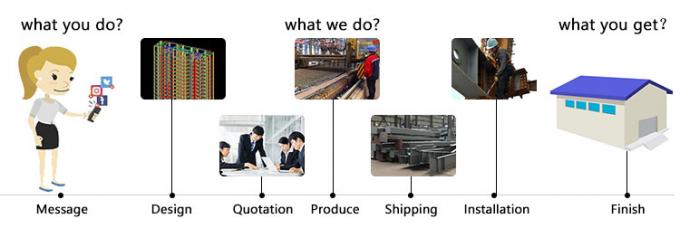 Cuadro de acero ligero modular Construcci&oacute;n de almacenamiento eficiente Soluciones de espacio industrial 1