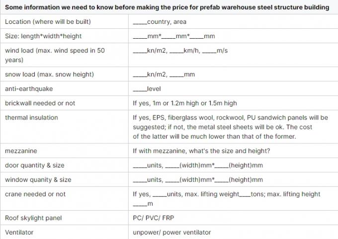 Cuadro de acero ligero modular Construcci&oacute;n de almacenamiento eficiente Soluciones de espacio industrial 2